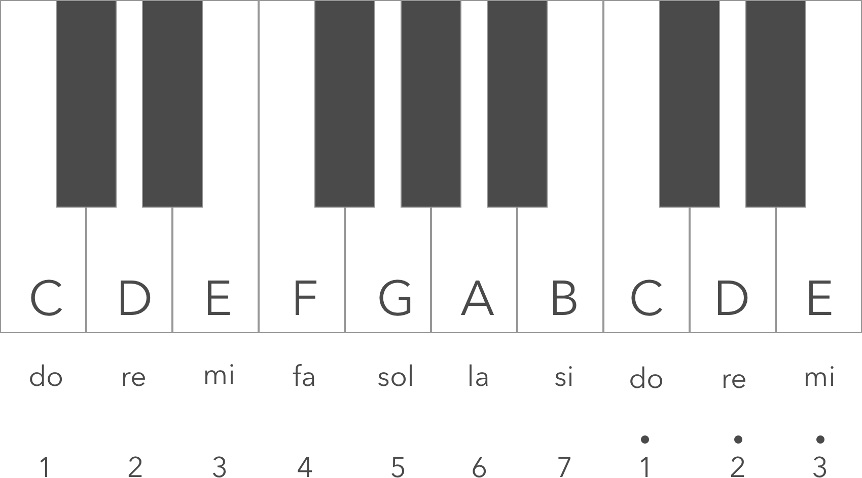 piano keyboard